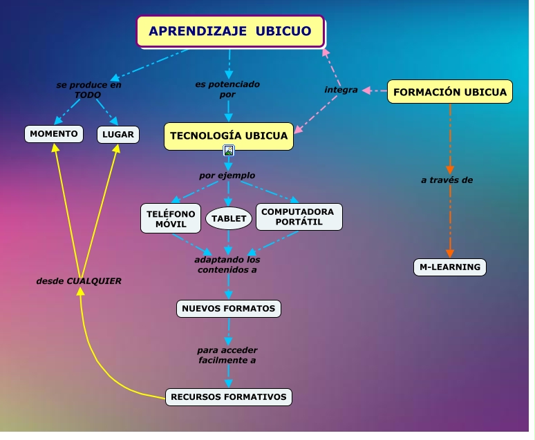 Aprendizaje ubicuo