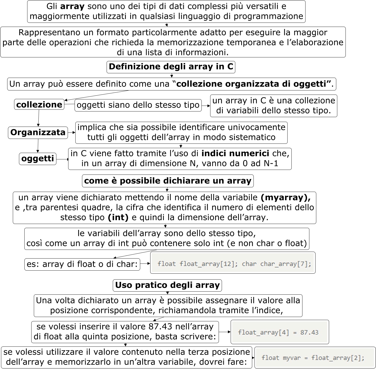 informatica array