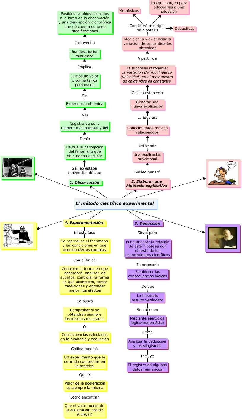 LCAMC MAPA MENTAL E3