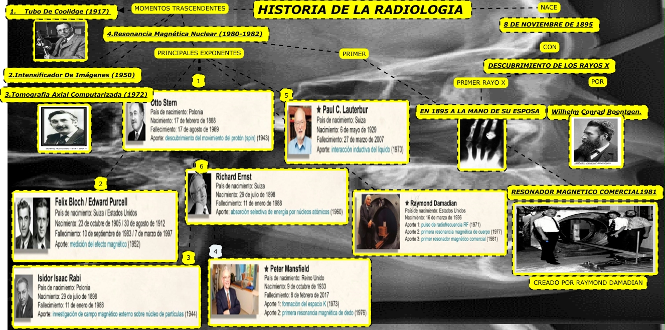 historia de la radiologia