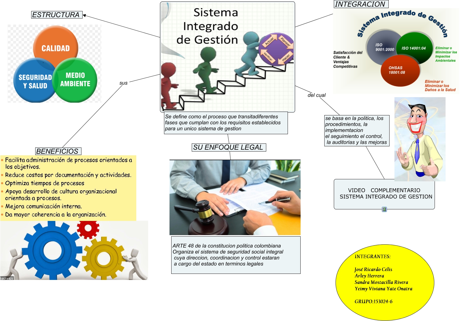 SISTEMAS INTEGRADOS DE GESTION GRUPO 153024-6