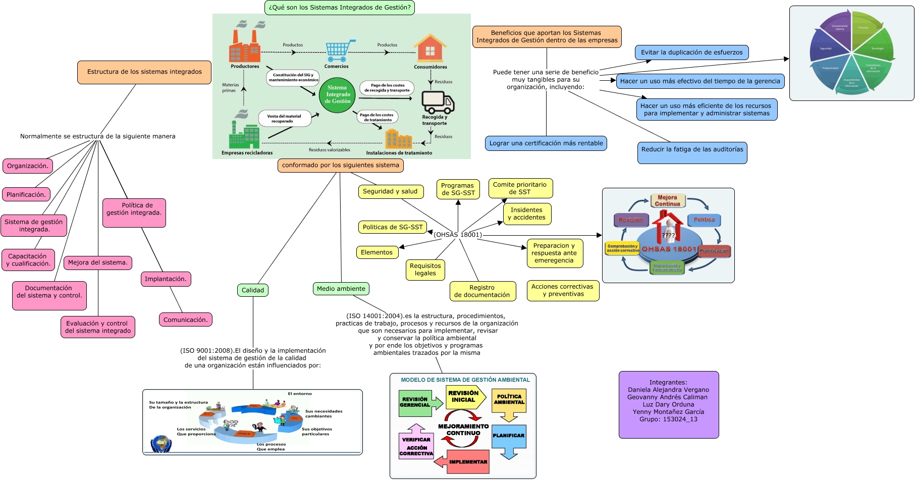sistemas integrados de gestion