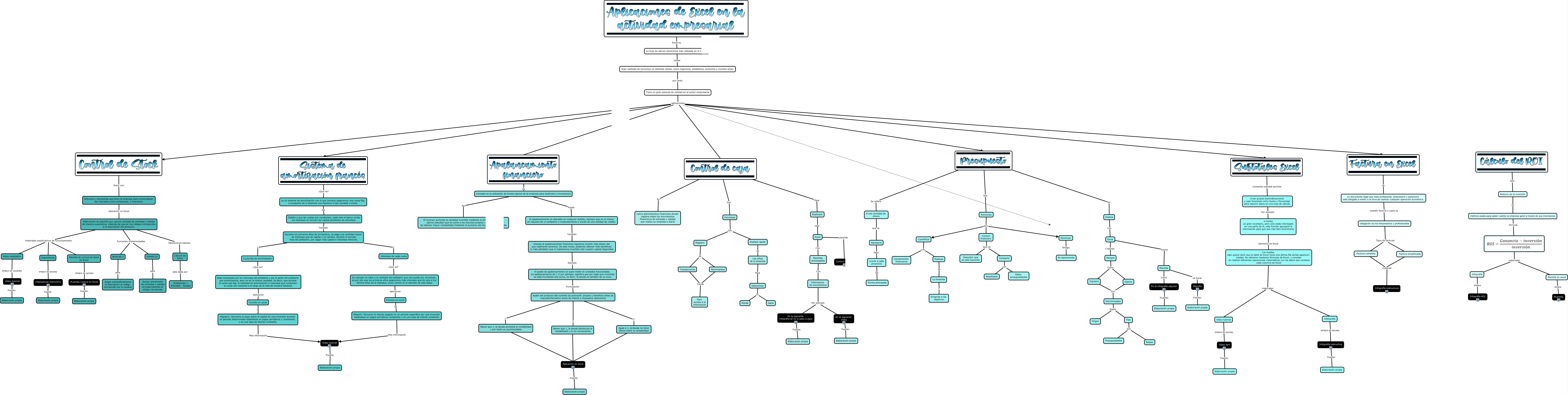 Cmap Final 3