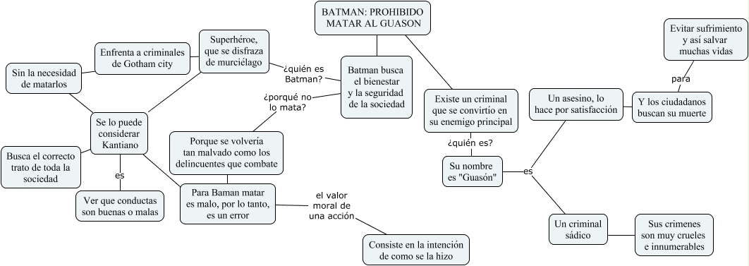 MAPA CONCEPTUAL BATMAN