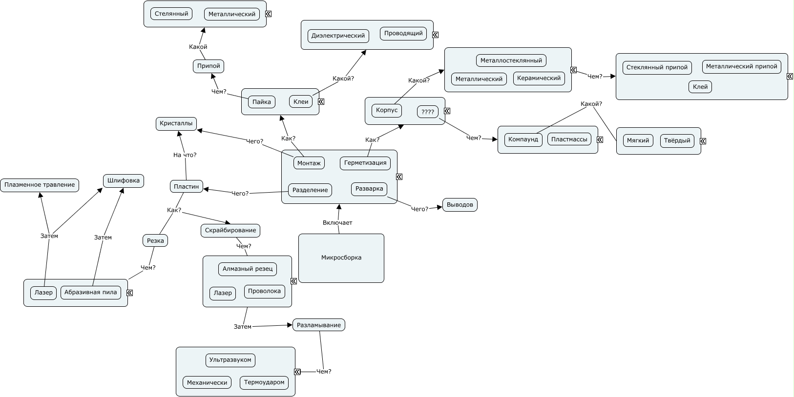 Tsvetkov - Micro assambley