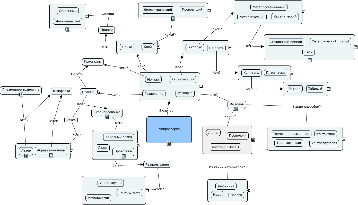 TsvetkovCopy - Micro assambley