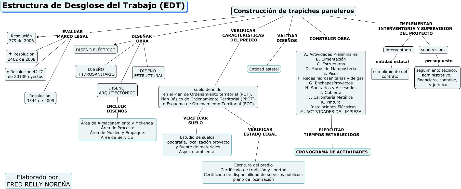 EDT ESTRUCTURA