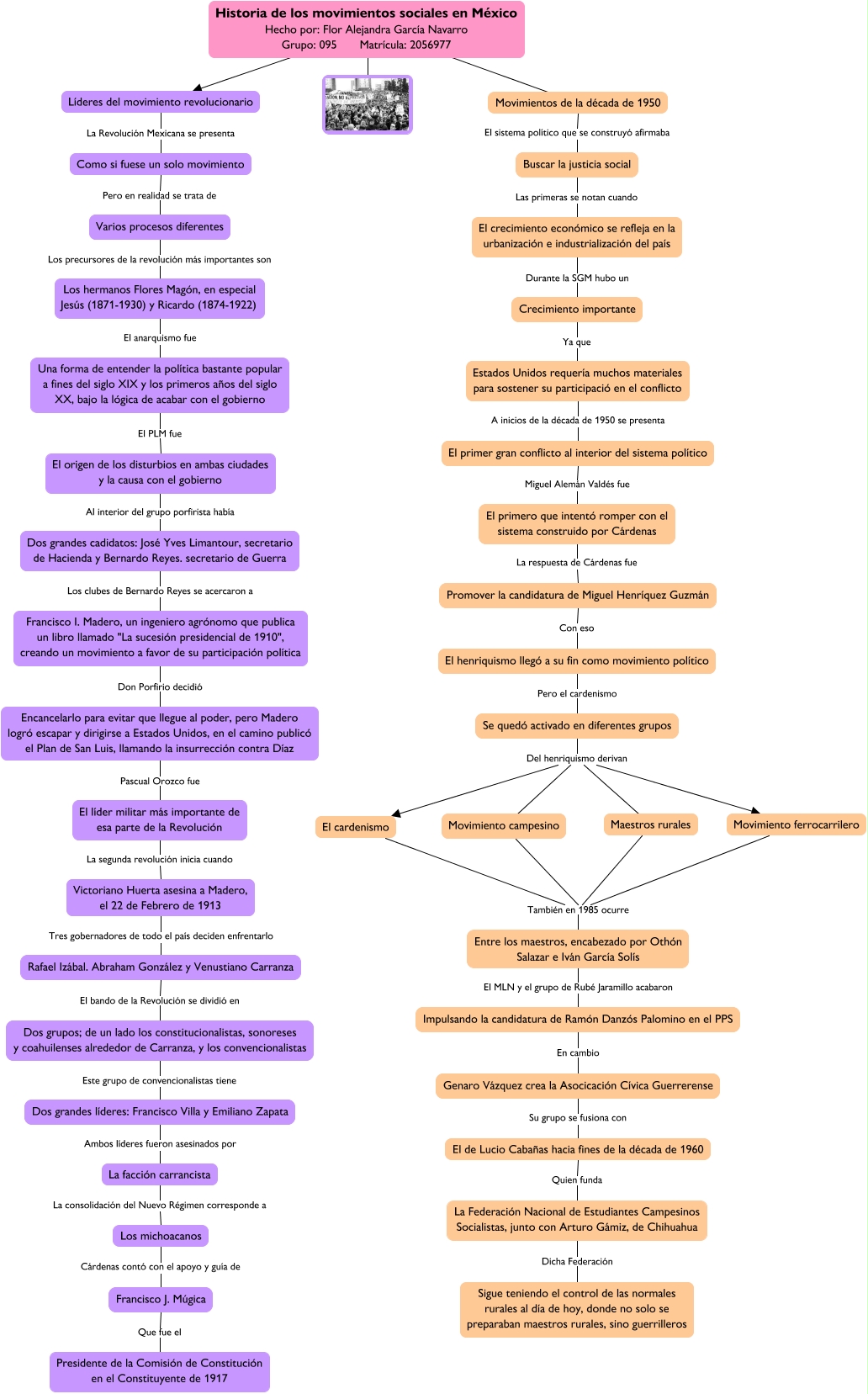 FAGN - LVM E4 REQUISITO