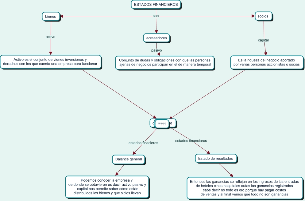 mapa de contabilidad