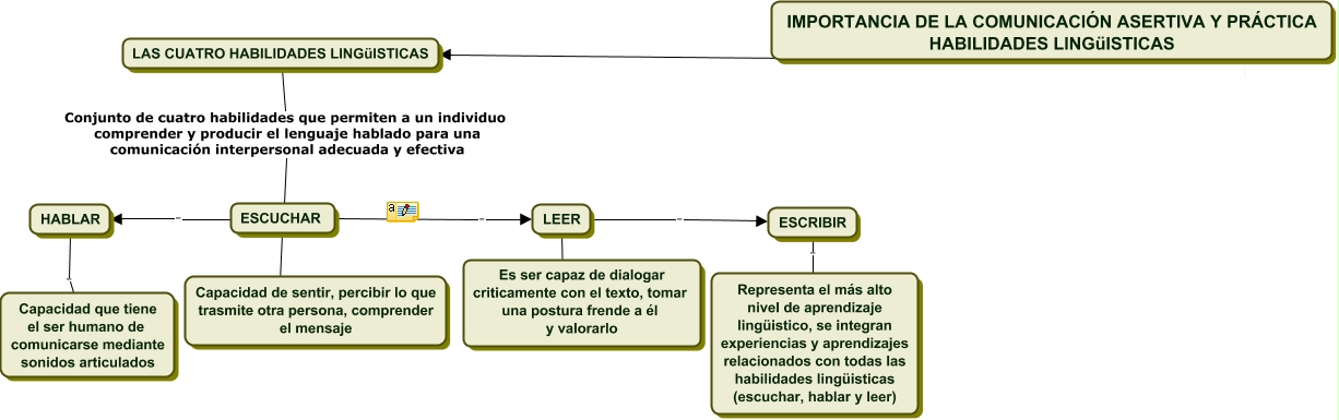 COMUNICACION