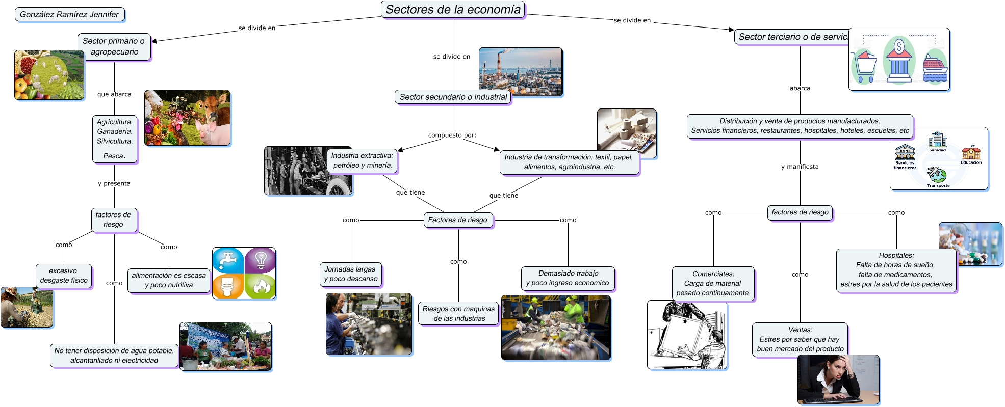 Sectores de la economia 1