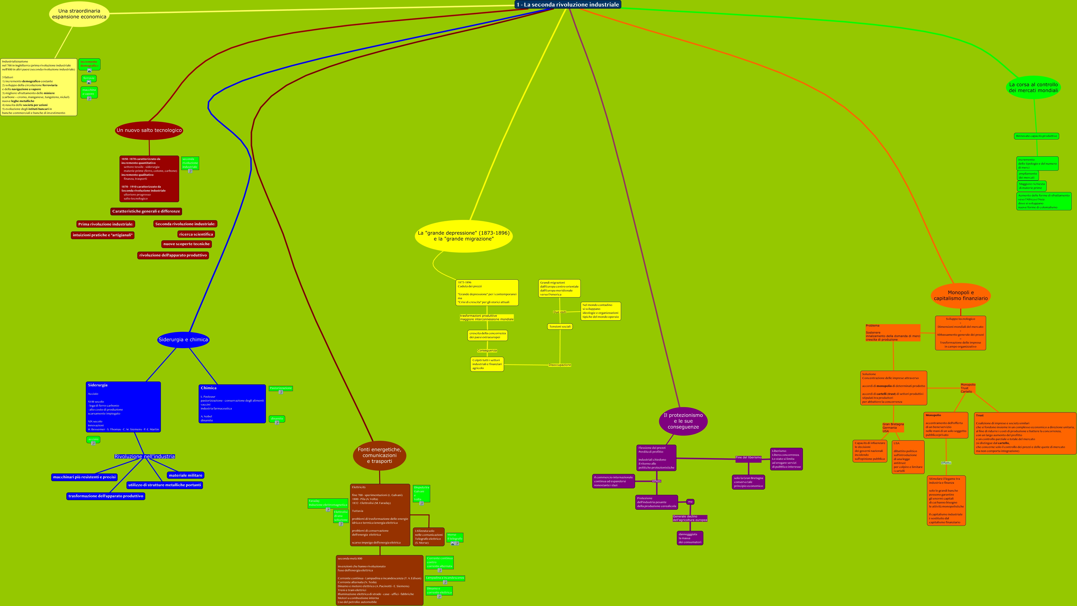 Approfondimento sulla Rivoluzione Industriale e i Settori Economici -  Studocu, image size:4479x2524