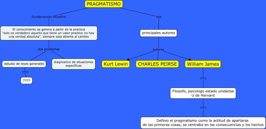 Pragmatismo