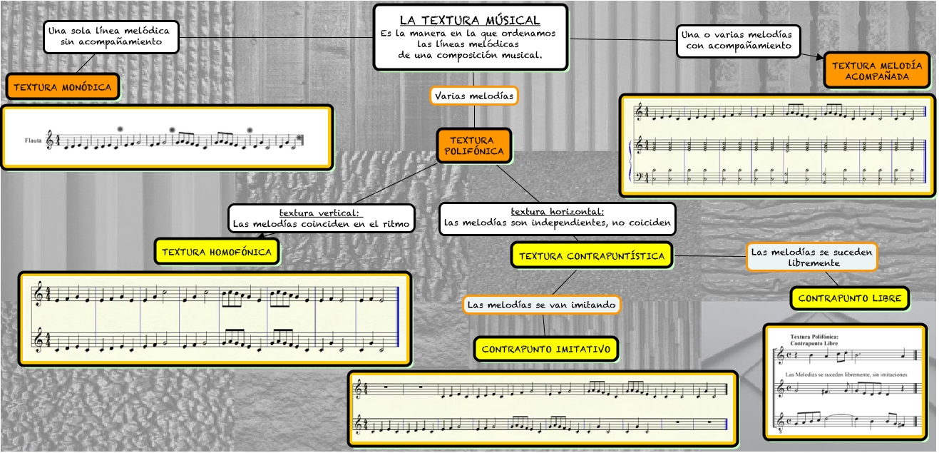 texturas