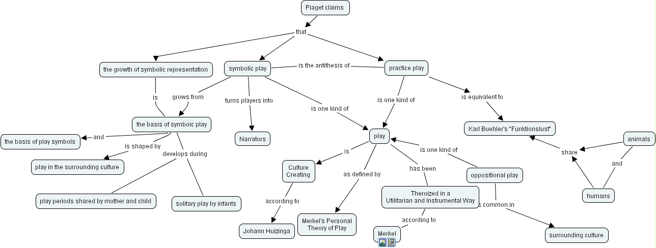 IHMC CmapTools - Concept Map :: meaning_of_play_merkel