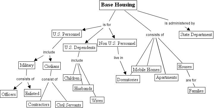 GTMO Base Housing