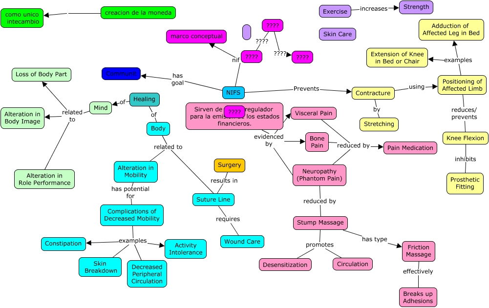Stump Care What is the Purpose of Stump Care?
