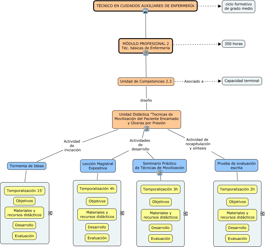 Tarea mapa conceptual unidad didactica